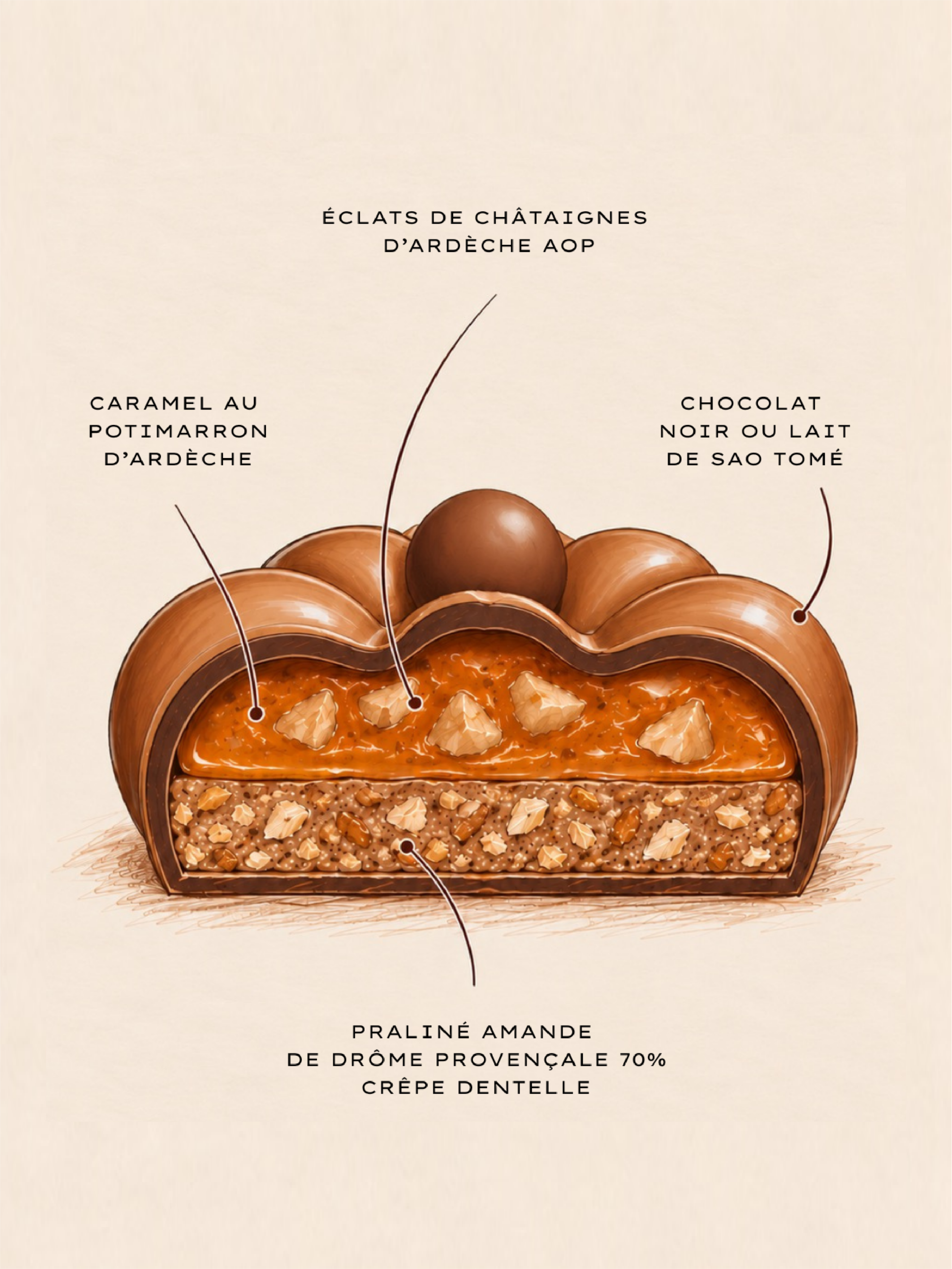Recette Tartelette Potimarron